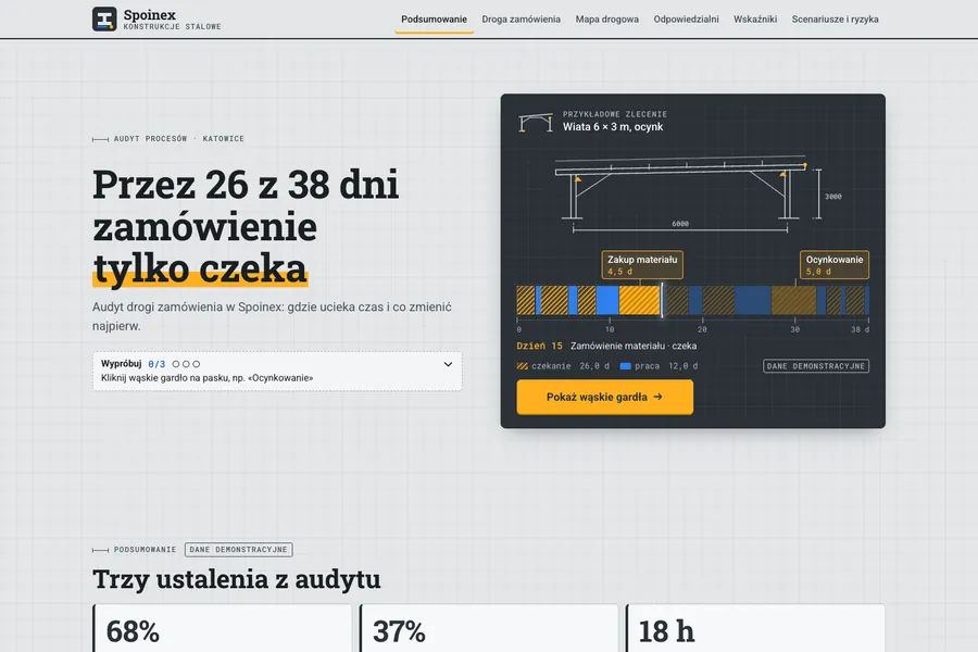 Parcours de la commande avec la durée de chaque étape → plan d’intégration semaine par semaine